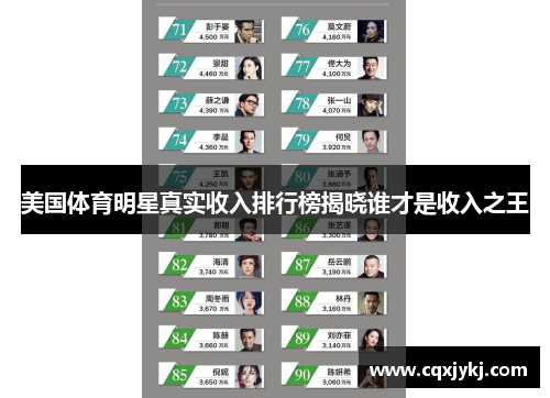 美国体育明星真实收入排行榜揭晓谁才是收入之王