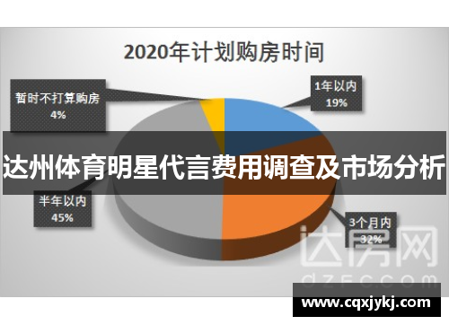 达州体育明星代言费用调查及市场分析