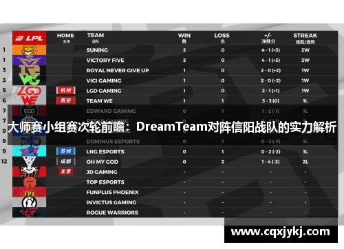 大师赛小组赛次轮前瞻：DreamTeam对阵信阳战队的实力解析